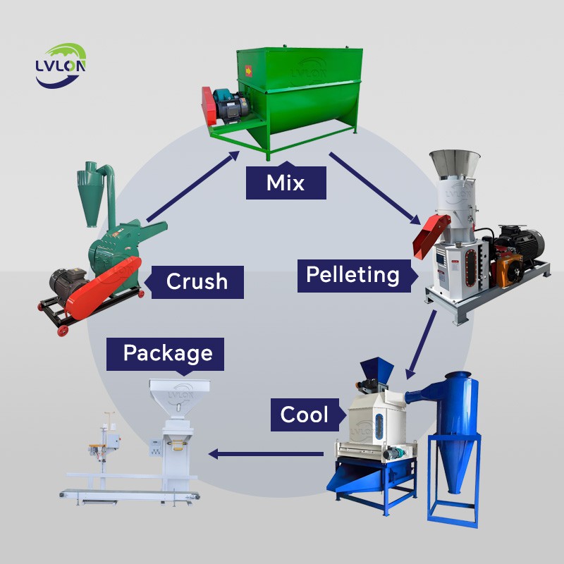 Livestock Feed Production Line