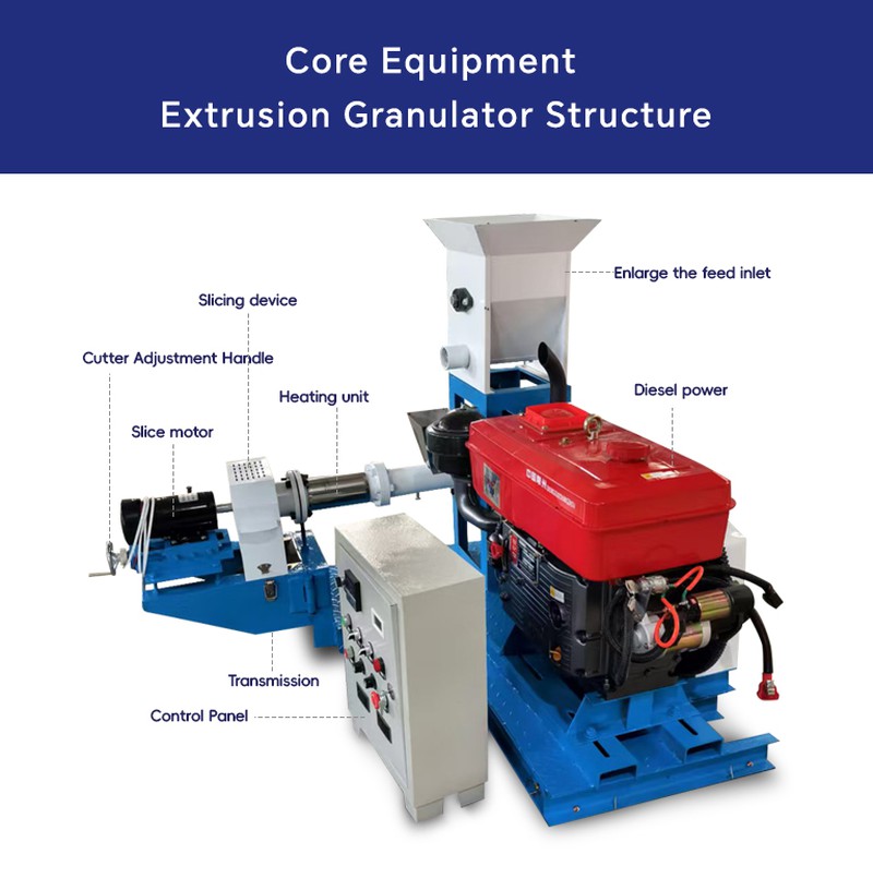 Structure-of-the-Core-Equipment-Extrusion-Granulator Structure-of-the-Core-Equipment-Extrusion-Granulator