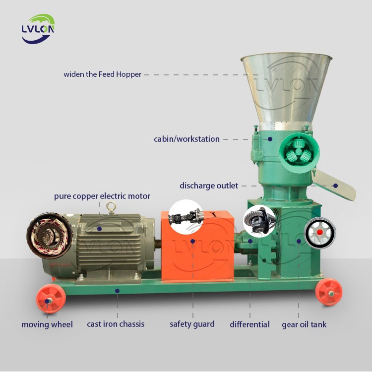 3-Pelletizing Equipment for Ruminant Feed Production Lines